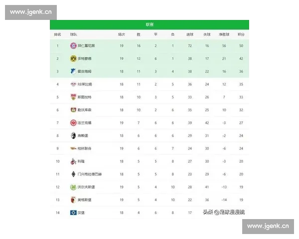 围绕德甲积分榜解析争冠与保级走势及黑马崛起赛季全景深度观察前瞻